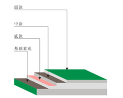 环氧树脂压砂